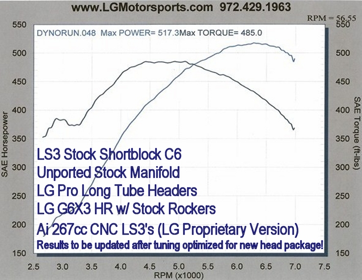 Ls3 Head Flow Numbers
