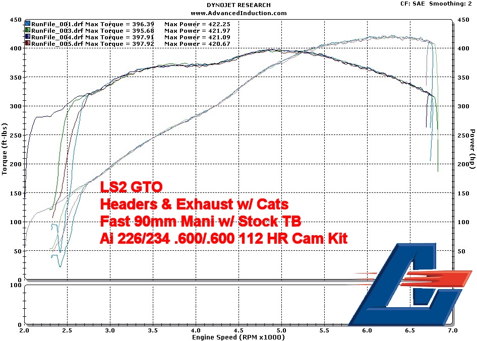 LS2 GTO w/ Advanced Induction 226/234 Cam Kit Pics & Vid LS1GTO Forums