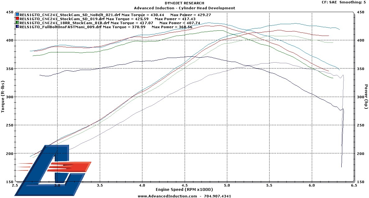 LS6 cam and ported LS1 853 Heads? LS1TECH Camaro and Firebird Forum Discussion